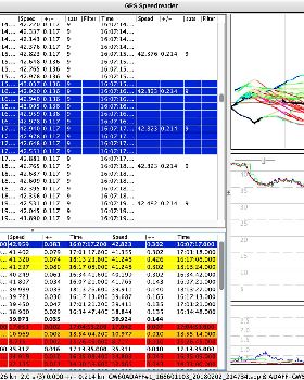Comparo GW-60, GW-52, GT-31 2 sec
