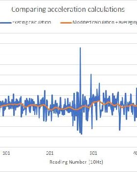 sAcc calculation #2