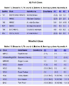 Day One Results