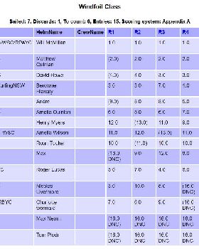 Day 3 Results