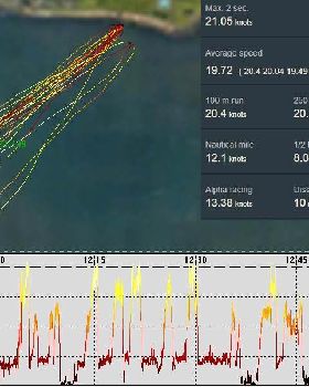 220727 GPS