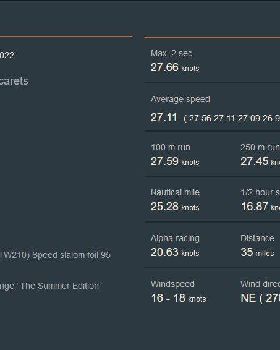 Personal best summer 2022