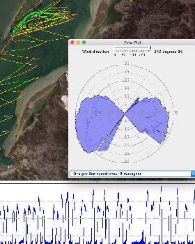 Polar plot SD23