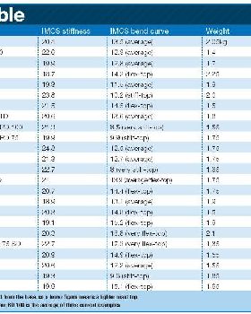 Mast measurements compared