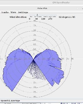 polar plot