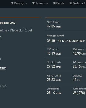 47kts-maybe
