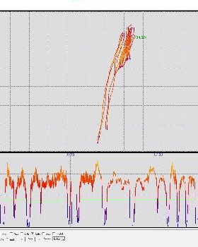 63 knot day gps results
