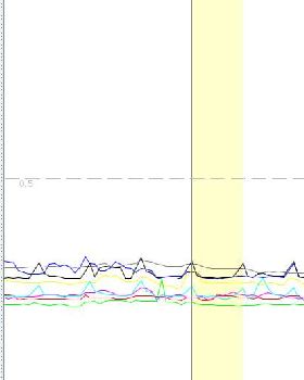 1hz SAcc pulses