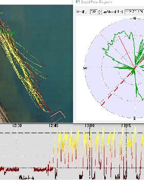 220725 speed polar diagram
