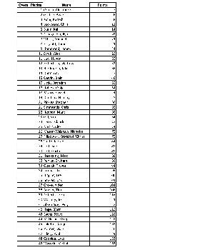 Slalom scoring Cervantes 2023WindsurfingOverallPage1