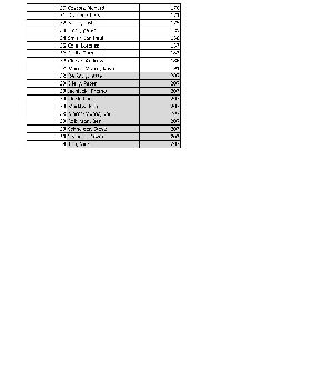 Slalom scoring Cervantes 2023WindsurfingOverallPage2