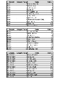 Slalom scoring Cervantes 2023WindsurfingCategoriesPage1