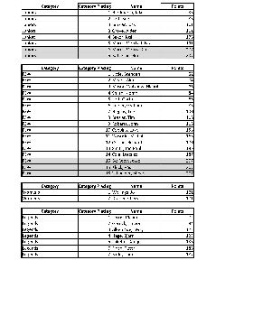 Slalom scoring Cervantes 2023WindsurfingCategoriesPage2