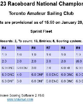 Screenshot 2023-01-20 at 15-51-45 Sailwave results for 2022-23 Raceboard National Championship at To