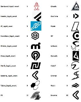 Logos