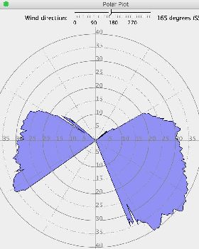 41 knot polar plot