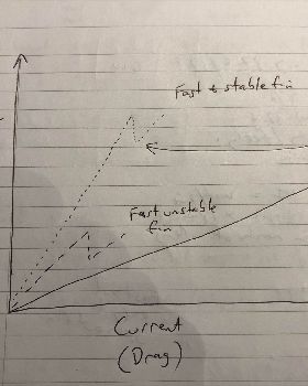 Current vs power