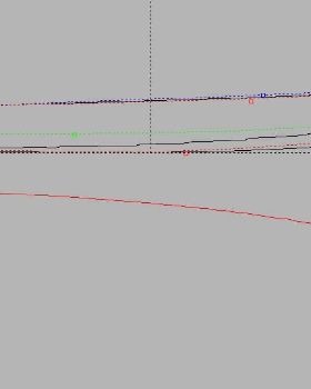 Rockerline analyses