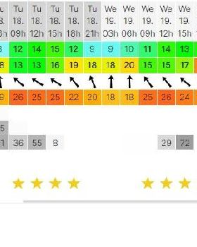 Burrum Forecast Update