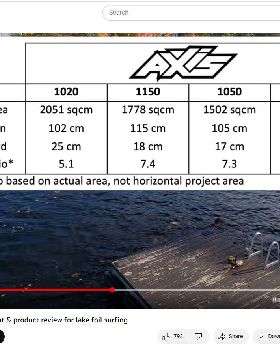 AXIS 1300 flight record attempt & product review for lake foil surfing - wing-specs