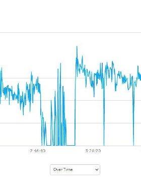 Watersnake T24 on Hobby Oasis Tandem Speed Graph
