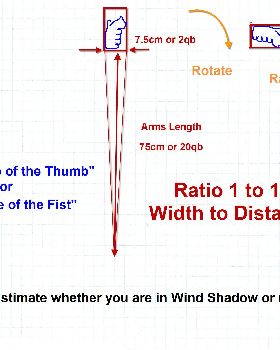 Mareks Rule of the thumb (or fist) - distance ratio 1 to 10