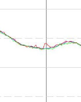 M8 vs M10