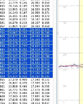 M10 outlier