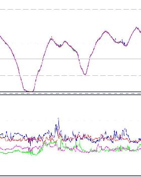 test of M10 (green)