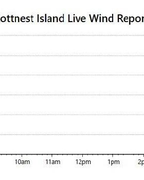 BOM / Seabreeze - Rottnest data