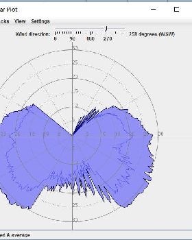 Polarplot