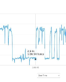 windfoil-pump-session
