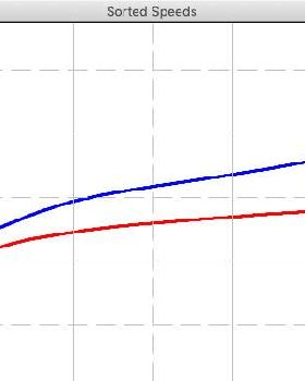 Sorted speeds fin vs foil