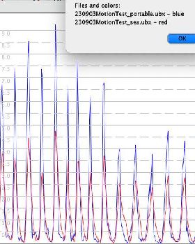 Portable vs sea Speedreader