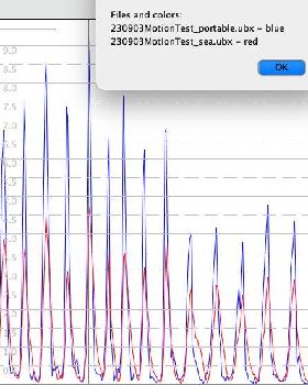 Portable vs sea Speedreader1