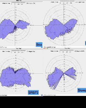 ?Polar plot as input.?001