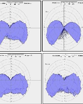 Polar Plots