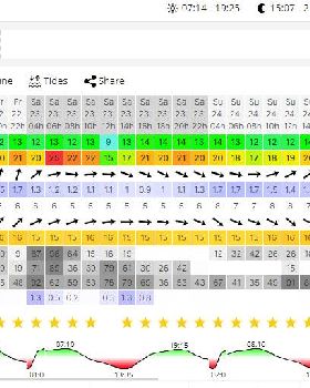 Sylt wind