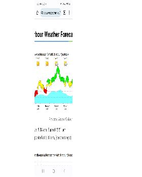 Woopi Forecast