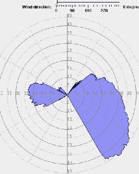 Stanley (01) Polar Plot (June 2021)