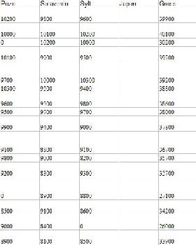PWA slalom rankings Sylt E7