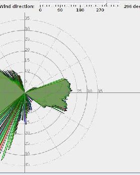 assy fin polar plot