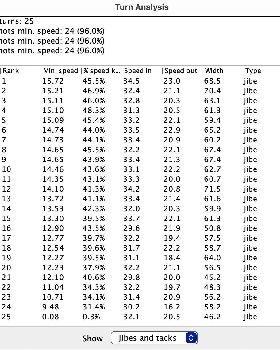 Turn analysis 1 Hr