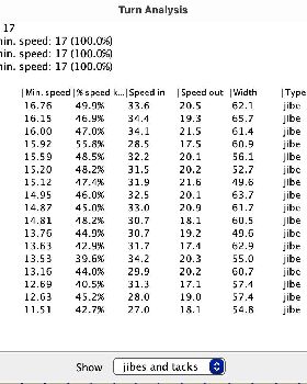 Best 1 hr 2012 turns
