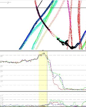 Mikes crash with 3 GPS