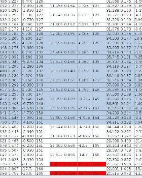 sailing angles after 2s