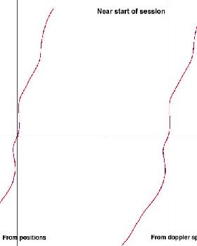 Tracks from doppler start