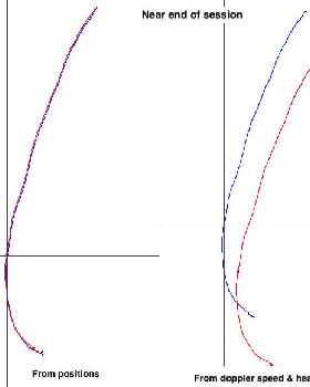 Tracks from doppler end