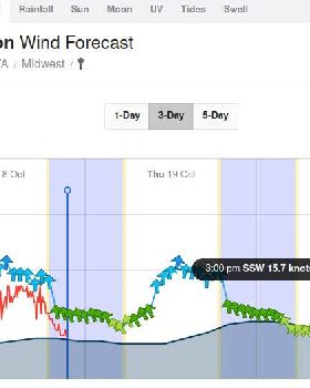 gero forecast