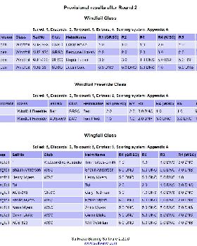 2023 Scores